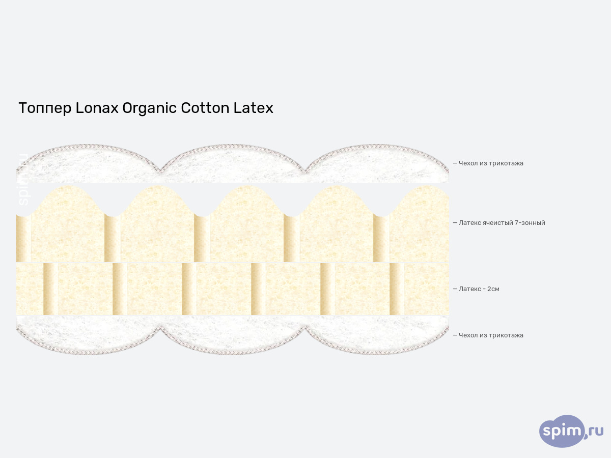 ����� ������� ������� Lonax Organic Cotton Latex � �������