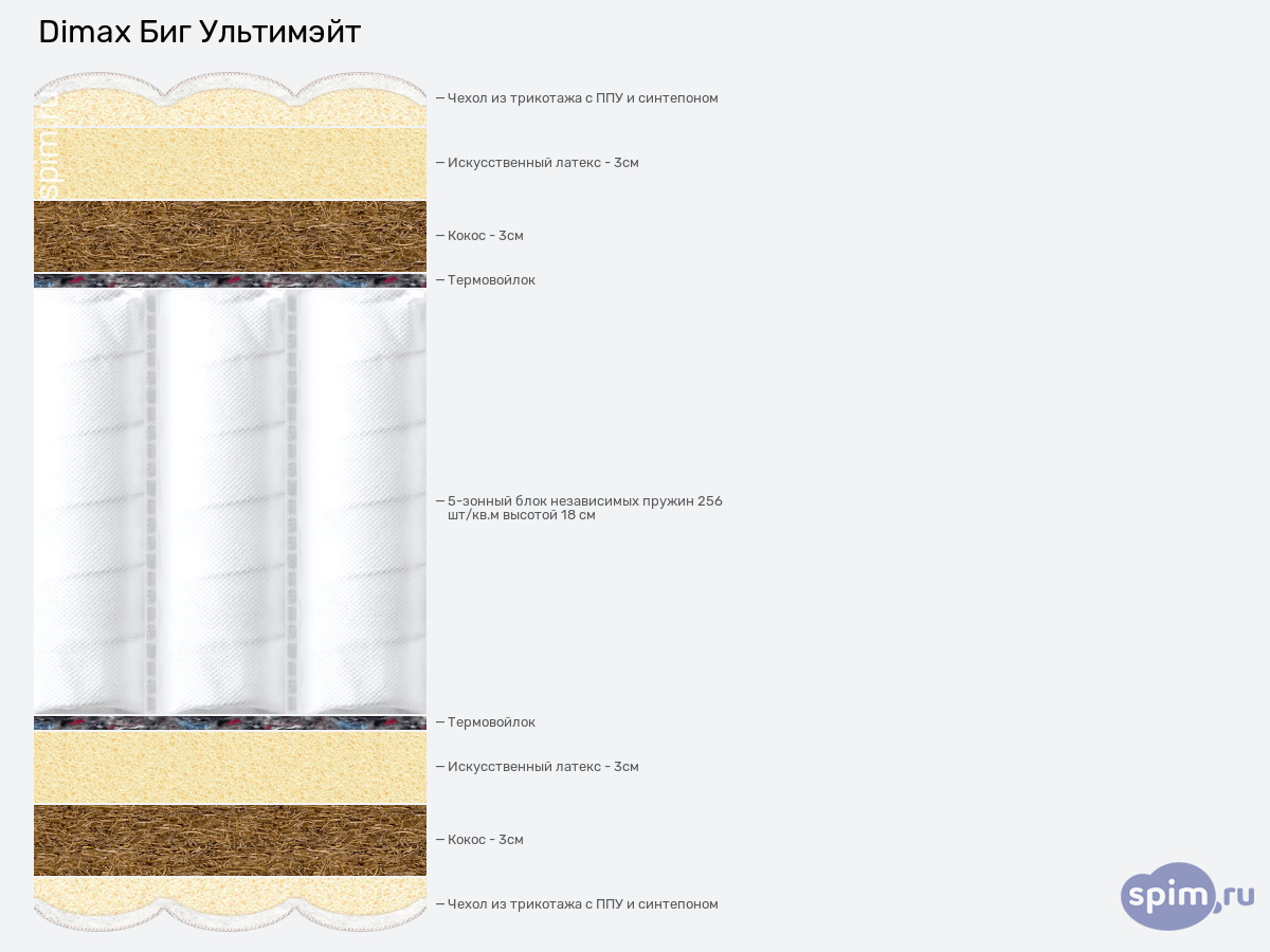 ����� ������� ������� Dimax ��� ��������� � �������