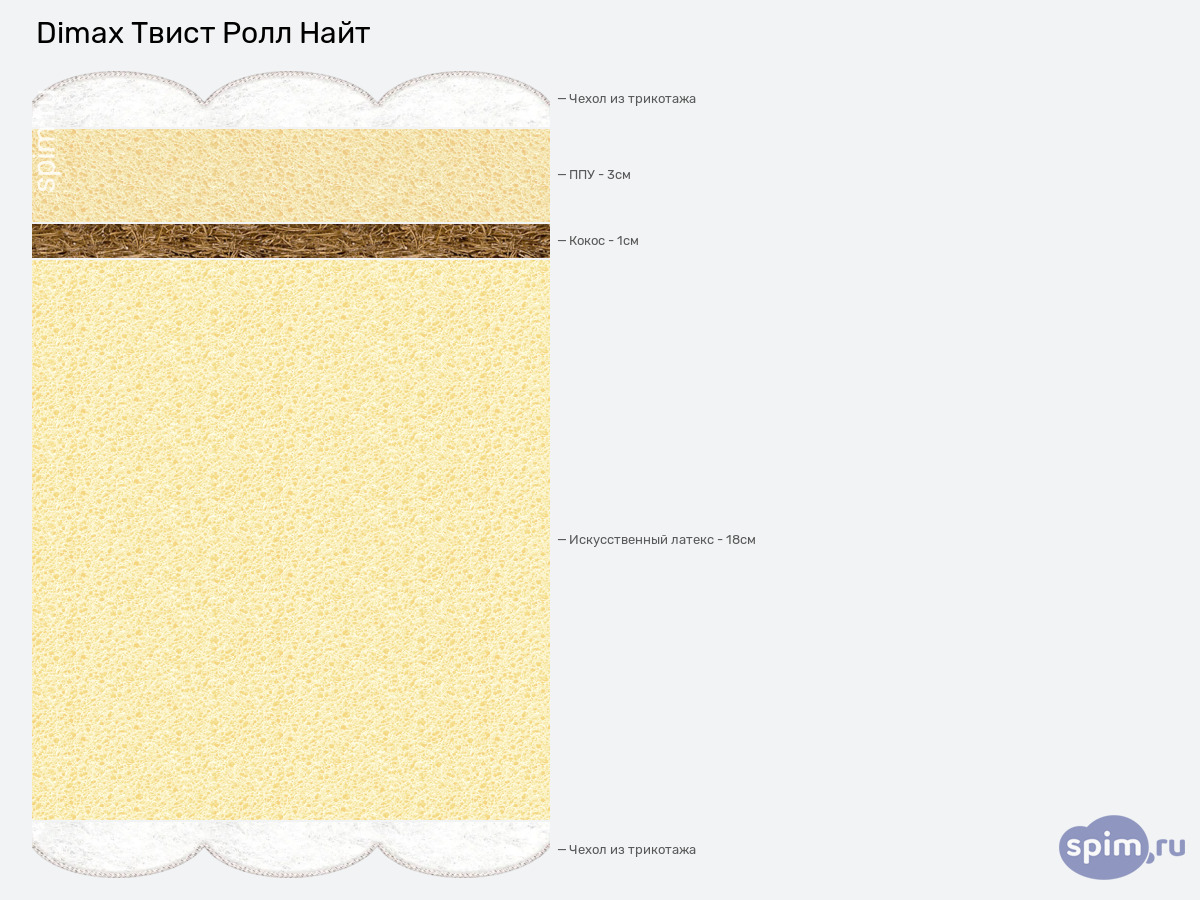 ����� ������� ������� Dimax ����� ���� ���� � �������