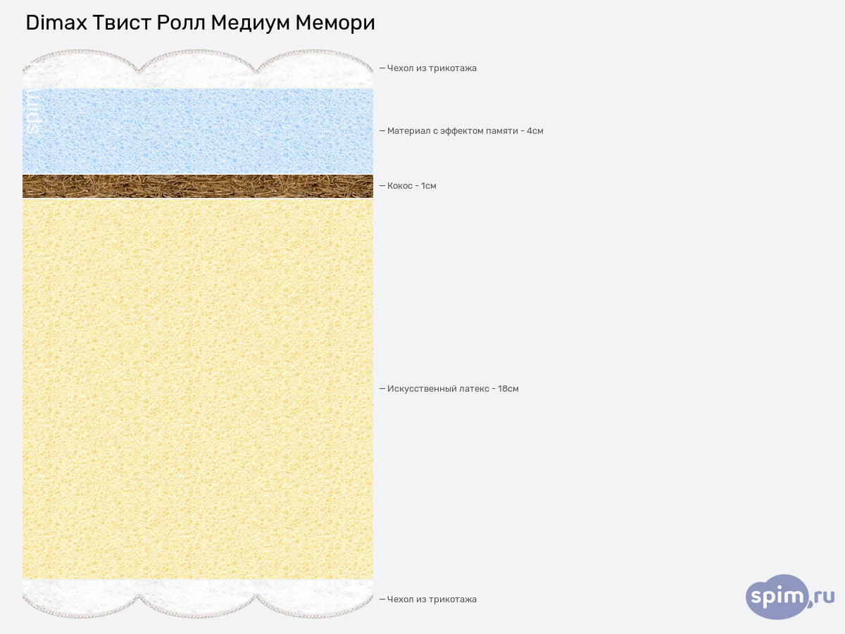 ����� ������� ������� Dimax ����� ���� ������ ������ � �������