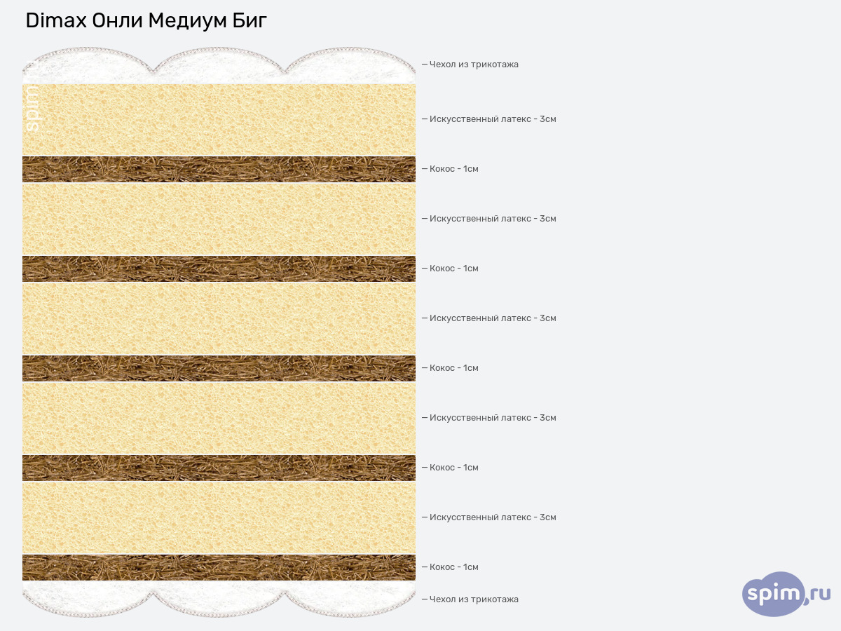 ����� ������� ������� Dimax ���� ������ ��� � �������