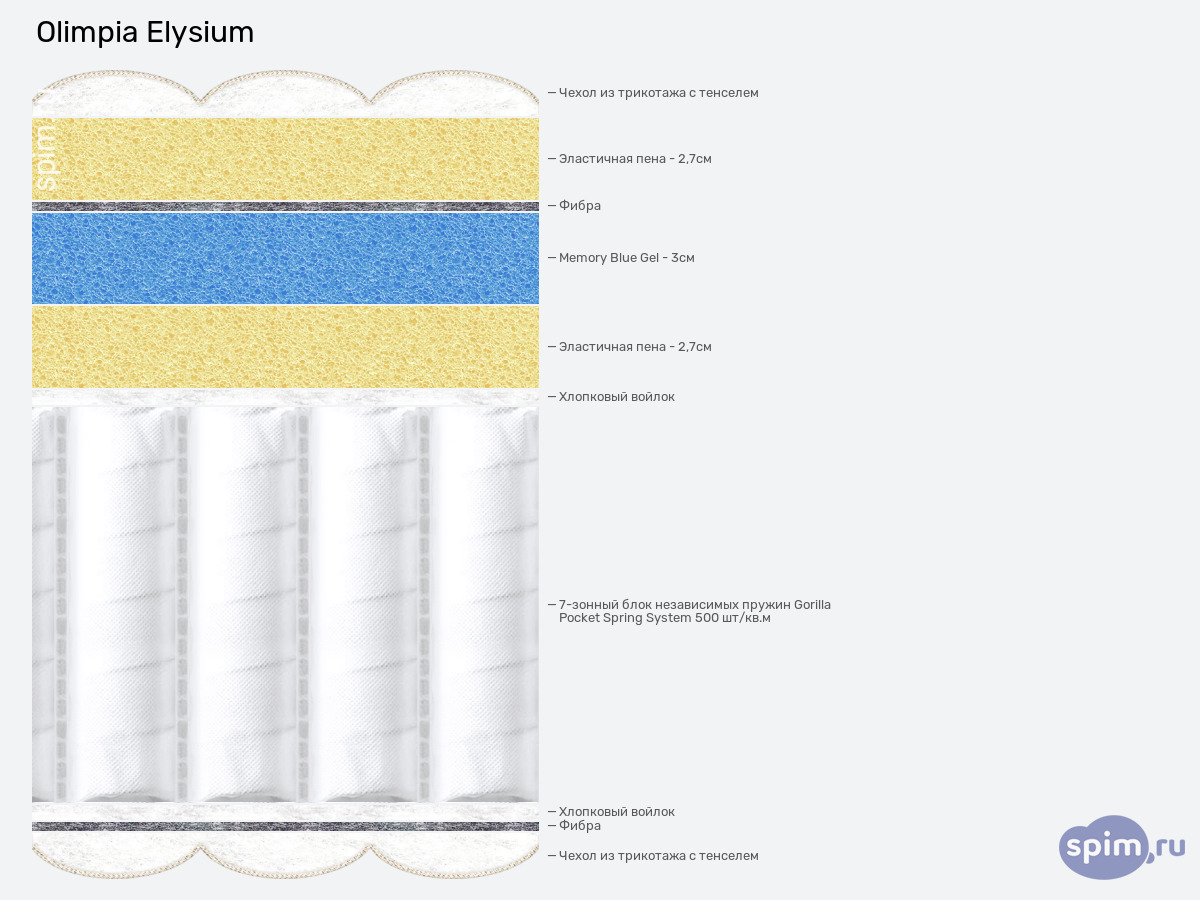 ����� ������� ������� Olimpia Elysium � �������
