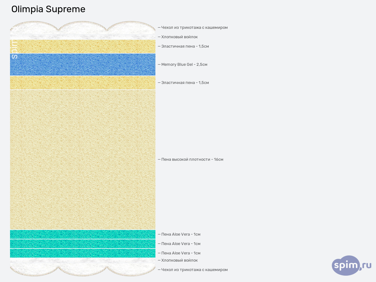 ����� ������� ������� Olimpia Supreme � �������