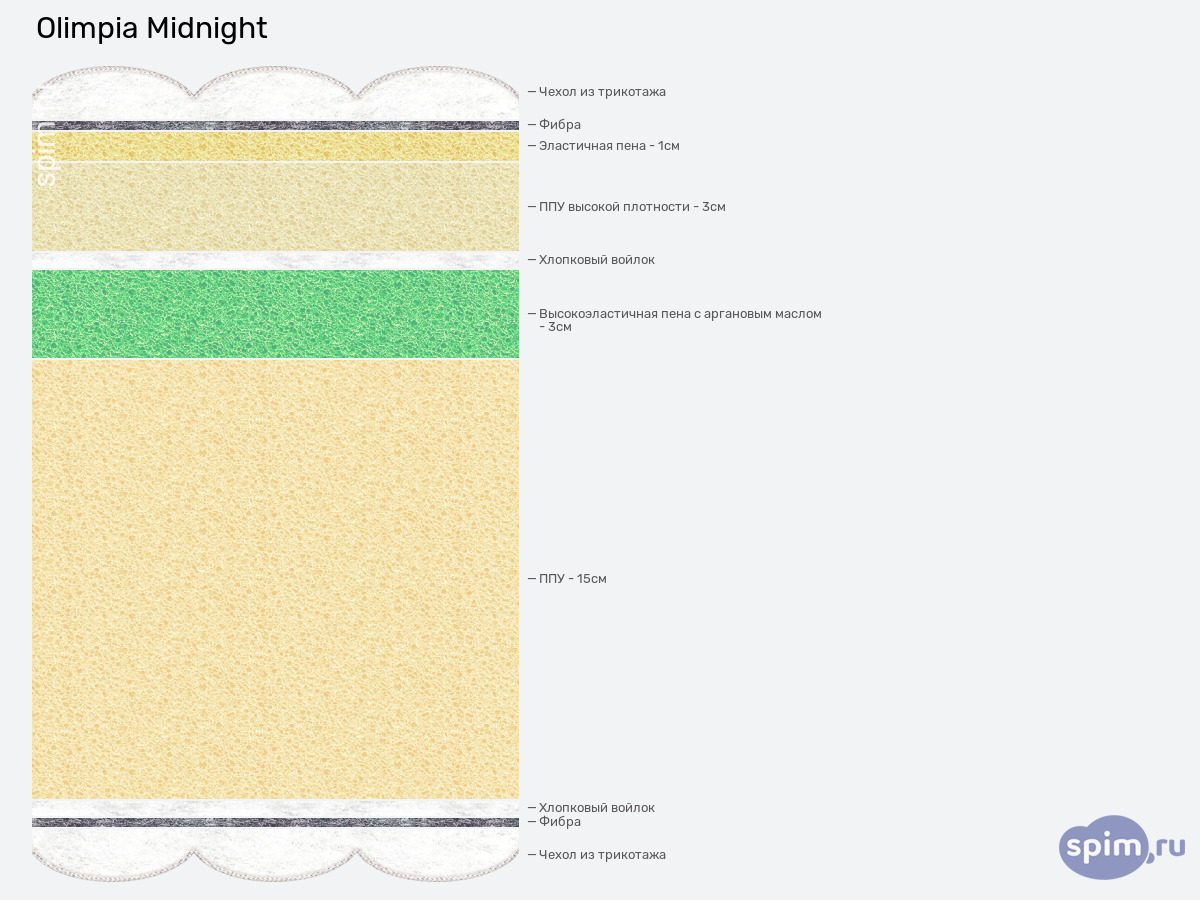 ����� ������� ������� Olimpia Midnight � �������