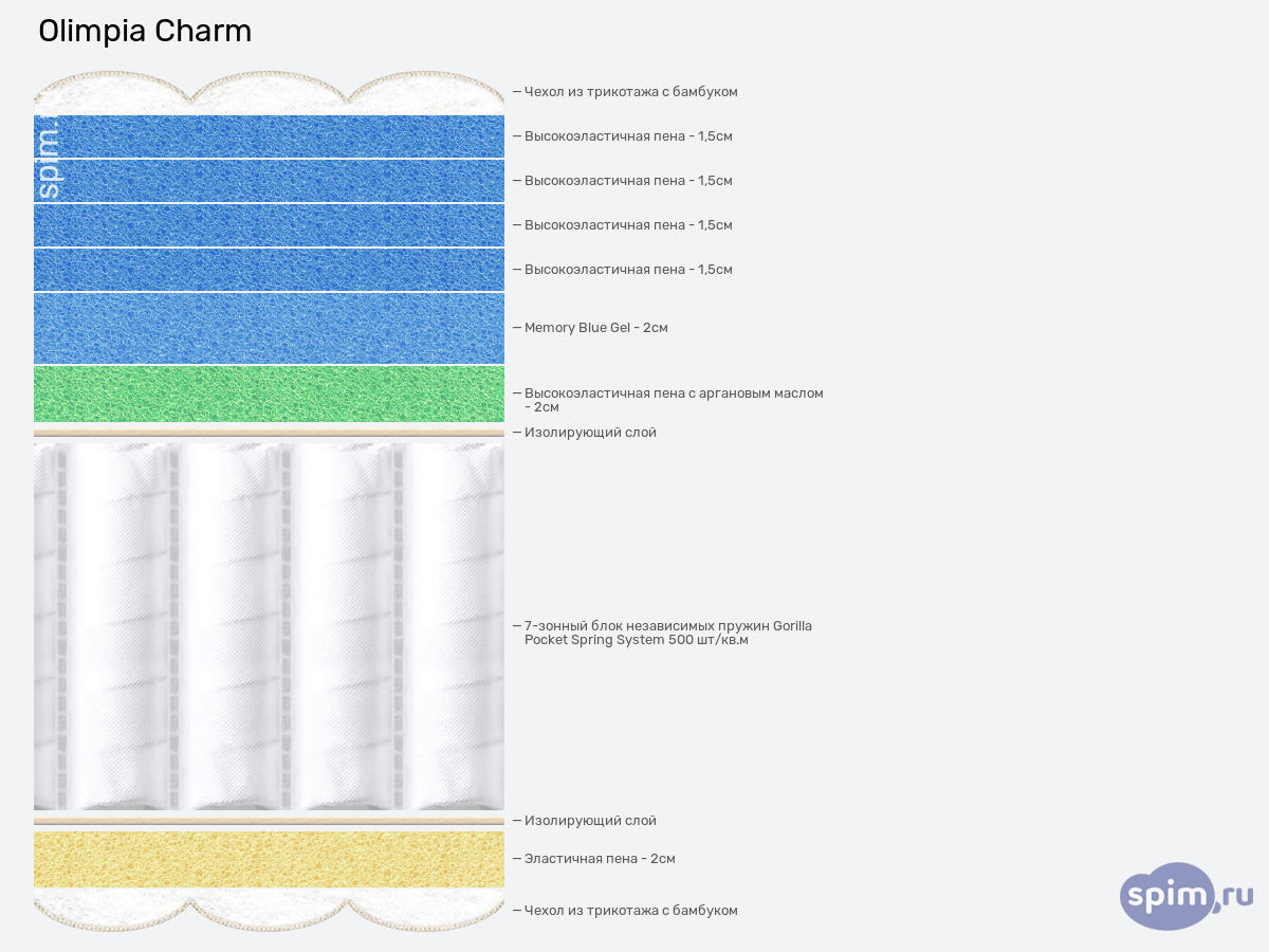 ����� ������� ������� Olimpia Charm � �������