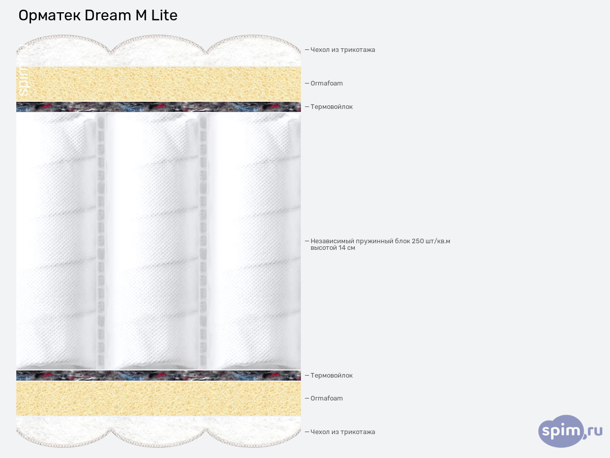 ����� ������� ������� ������� Dream M Lite � �������