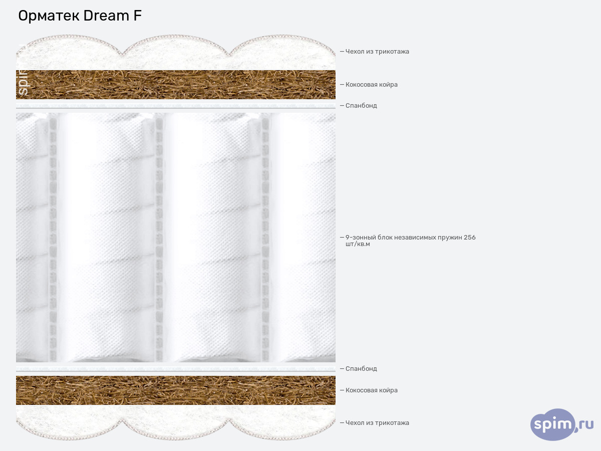 ����� ������� ������� ������� Dream F � �������