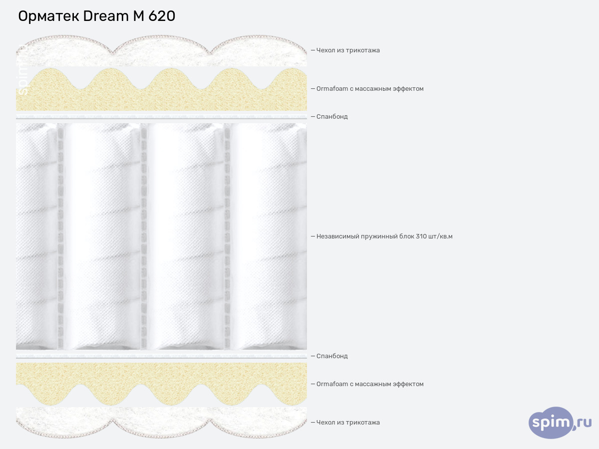 ����� ������� ������� ������� Dream M 620 � �������