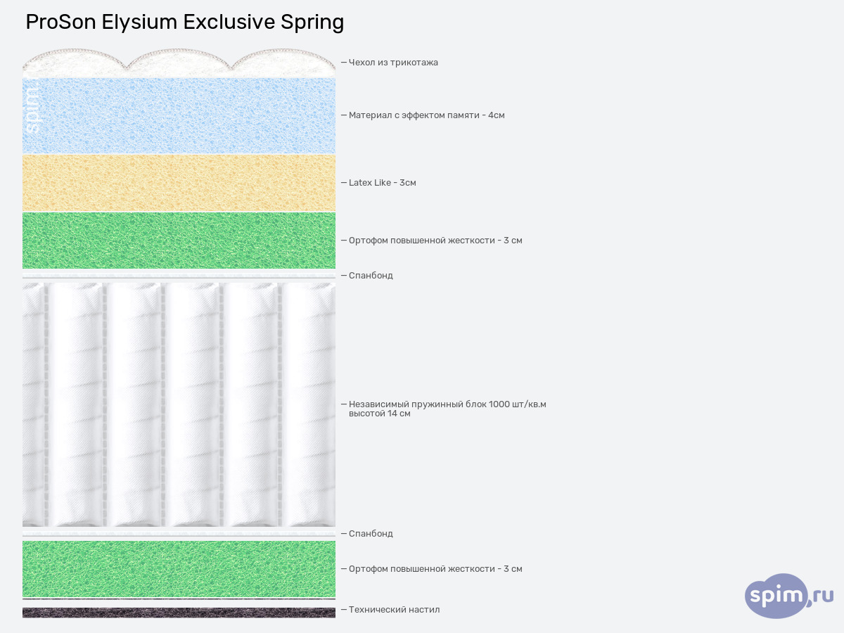 ����� ������� ������� ProSon Elysium Exclusive Spring � �������