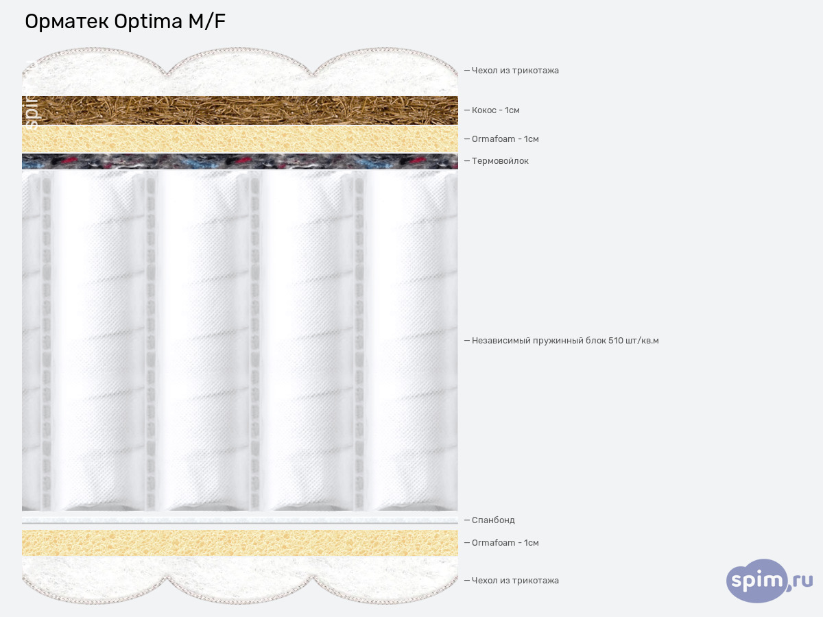 ����� ������� ������� ������� Optima M/F � �������