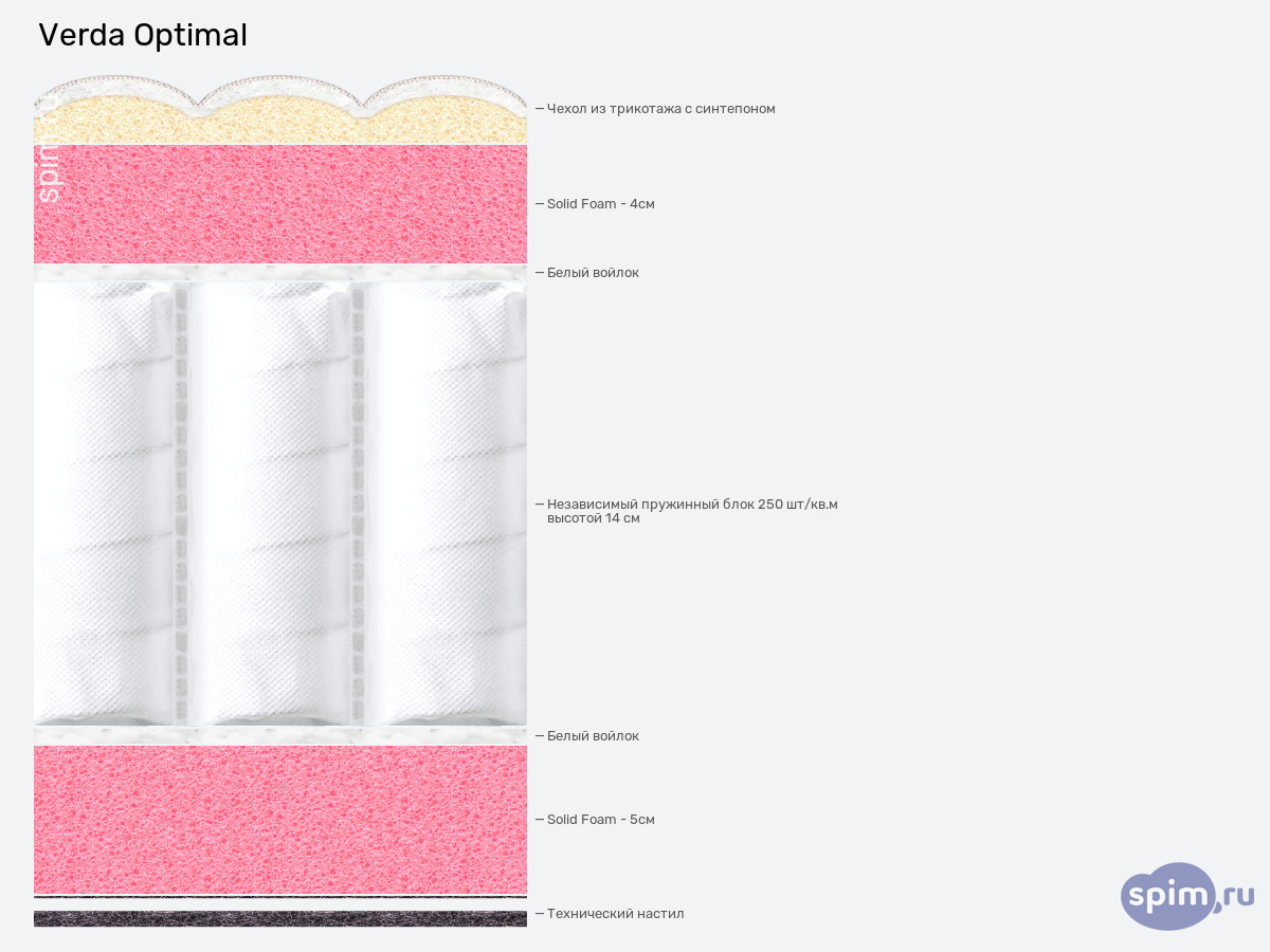 ����� ������� ������� Verda Optimal � �������