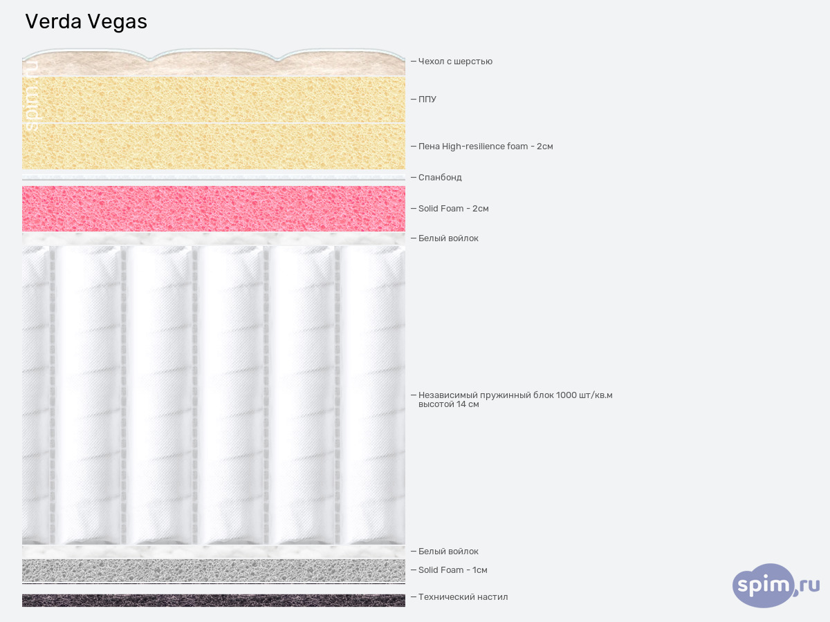 ����� ������� ������� Verda Vegas � �������