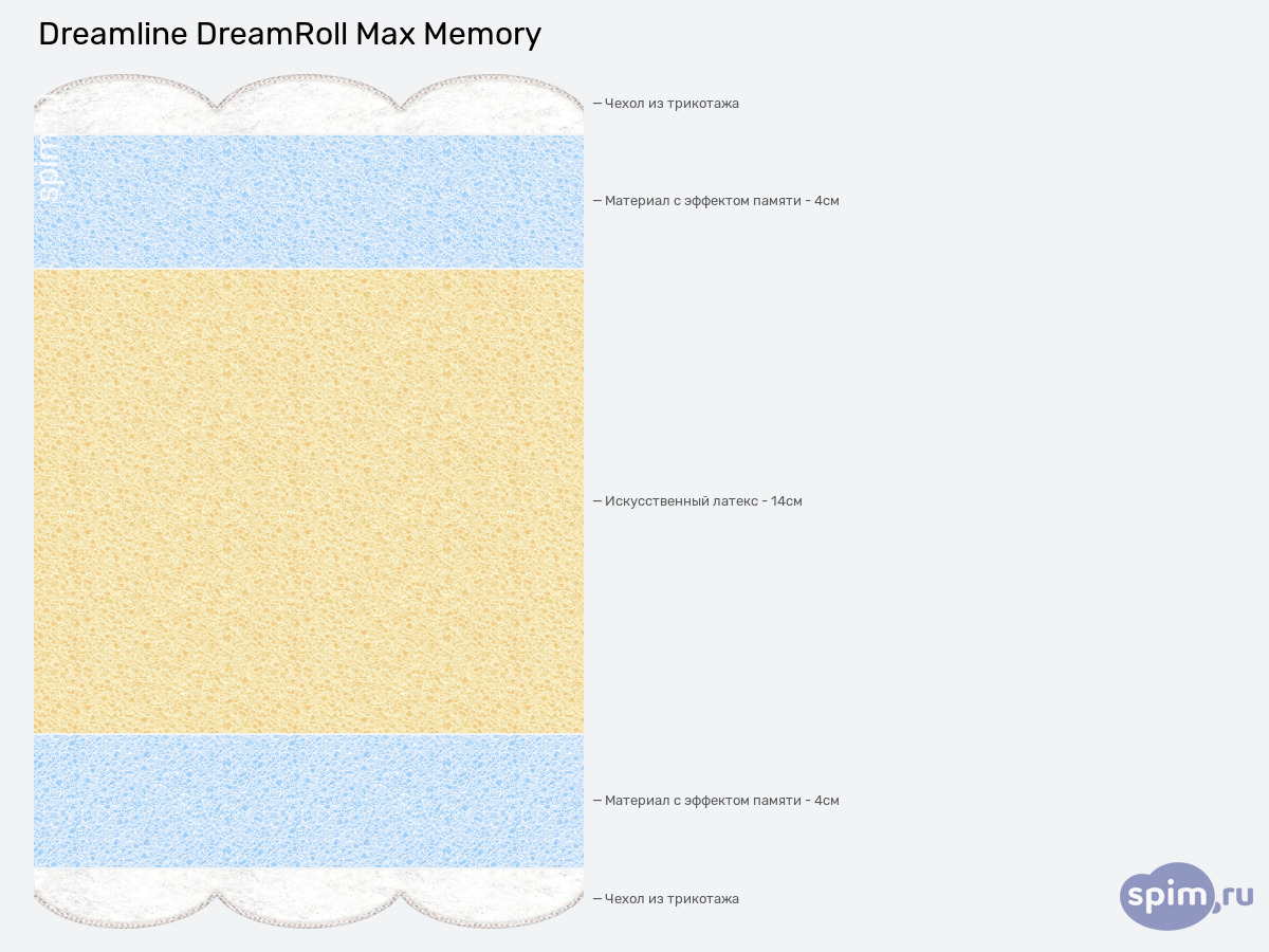 ����� ������� ������� DreamLine DreamRoll Max Memory � �������