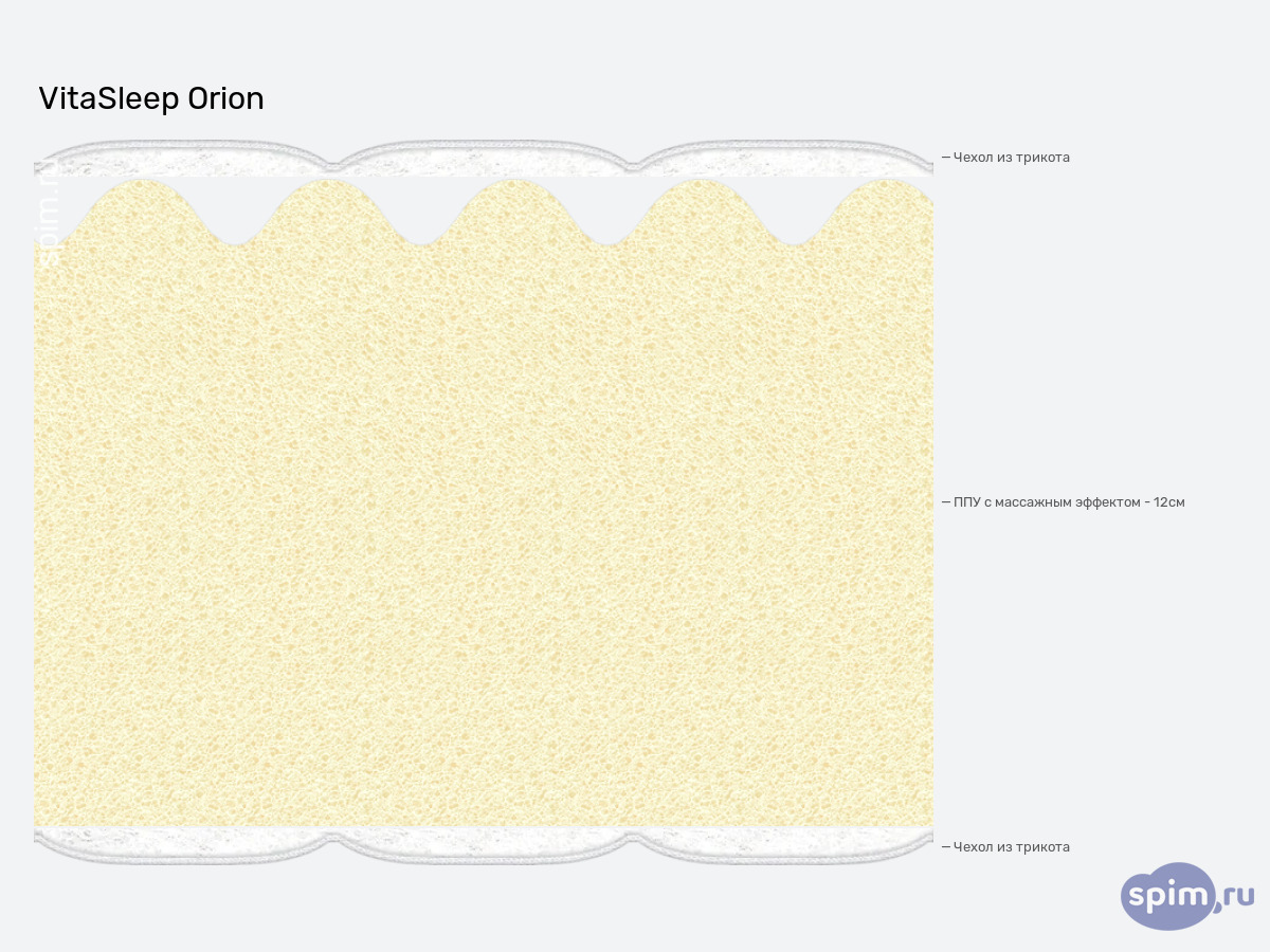 ����� ������� ������� VitaSleep Orion � �������