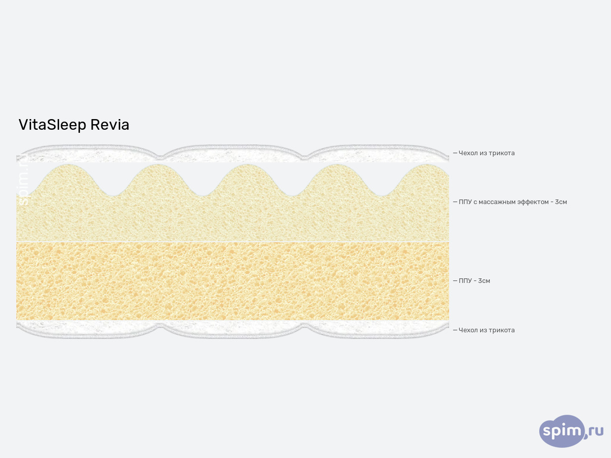 ����� ������� ������� VitaSleep Revia � �������