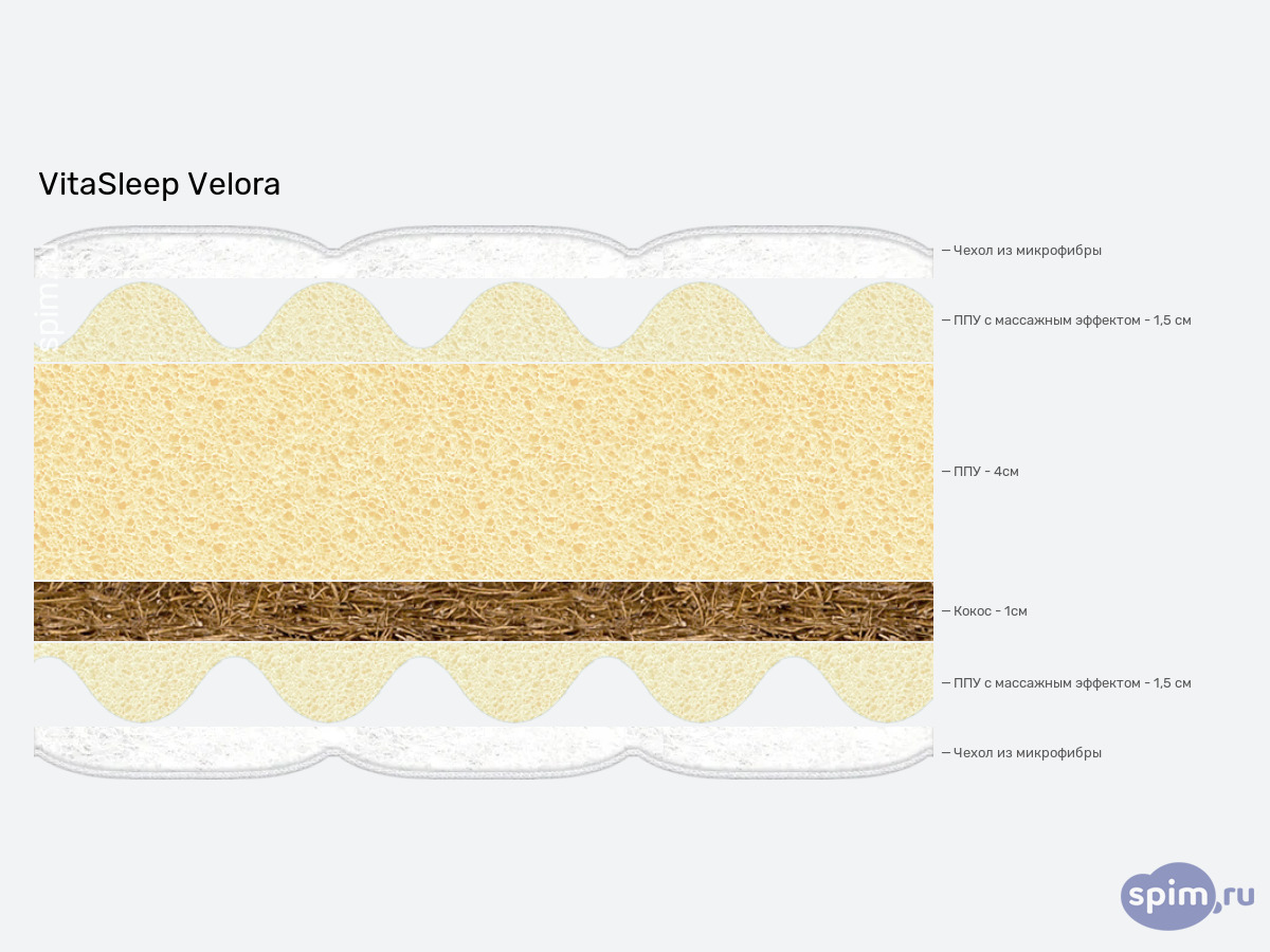 ����� ������� ������� VitaSleep Velora � �������