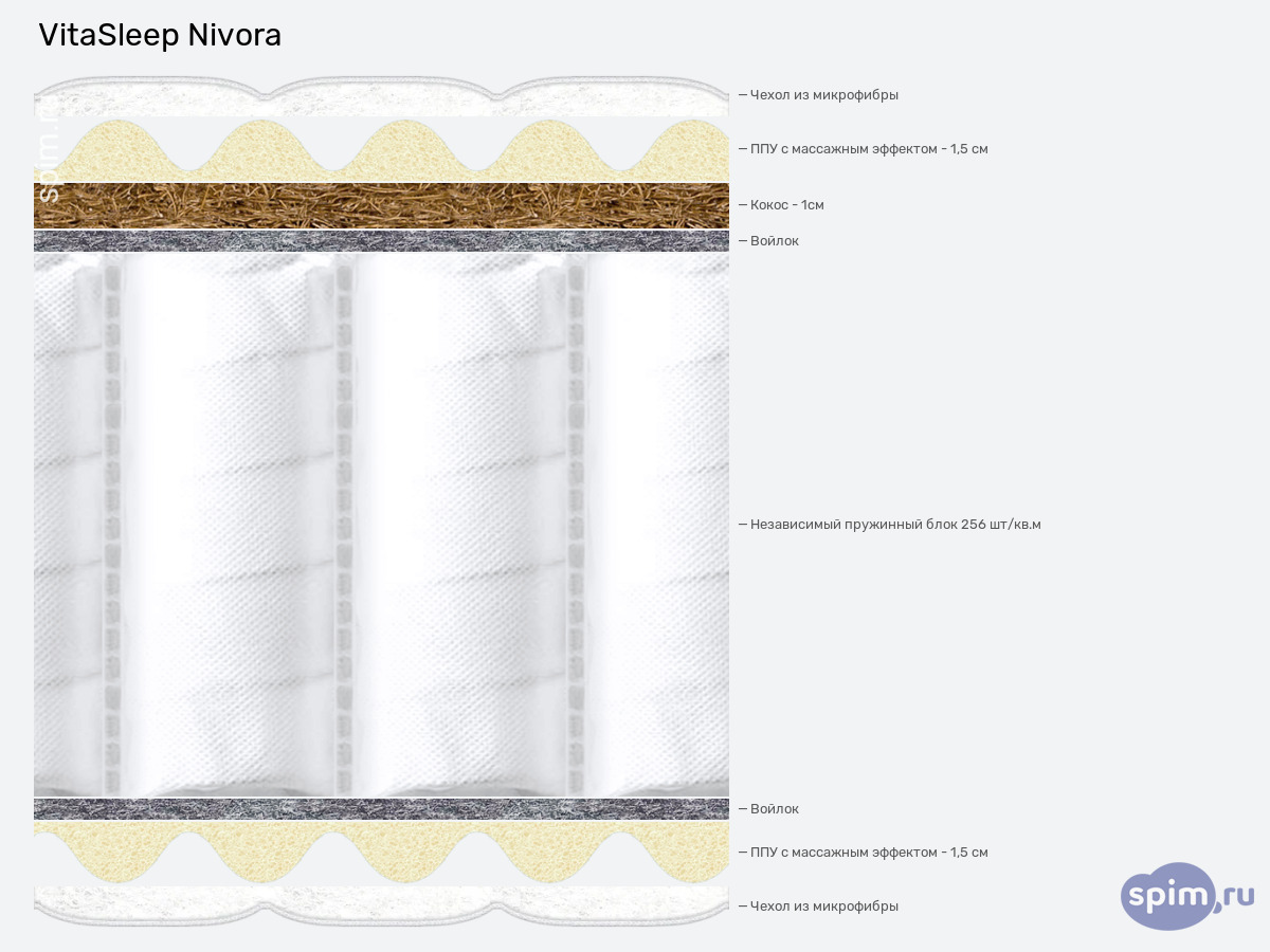 ����� ������� ������� VitaSleep Nivora � �������