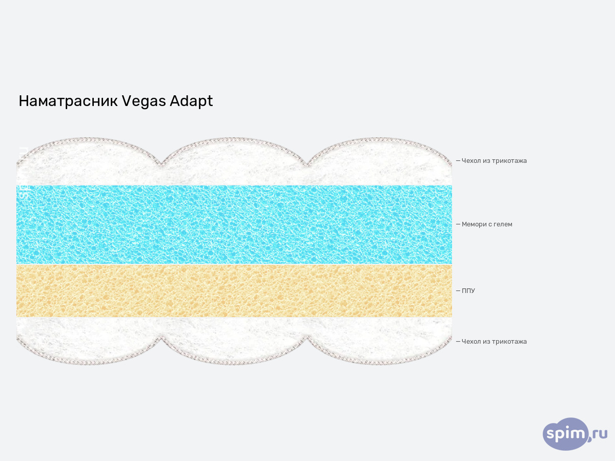 ����� ������� ������� Vegas Adapt � �������