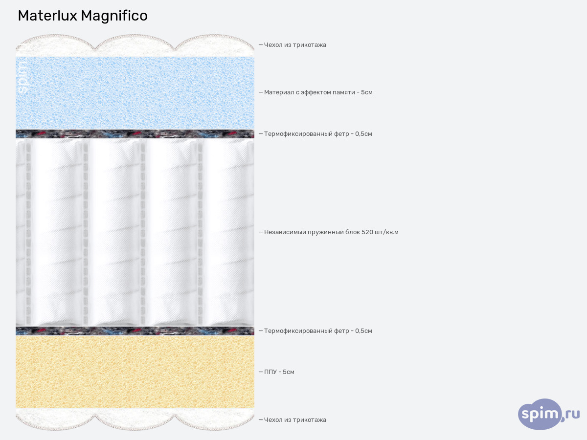 ����� ������� ������� Materlux Magnifico � �������