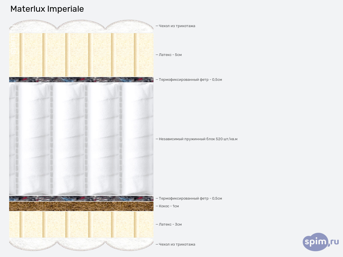 ����� ������� ������� Materlux Imperiale � �������