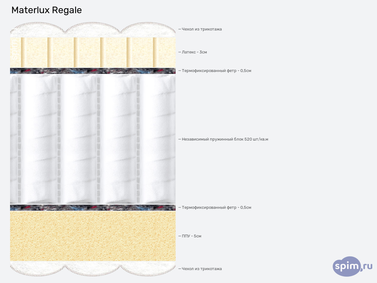 ����� ������� ������� Materlux Regale � �������