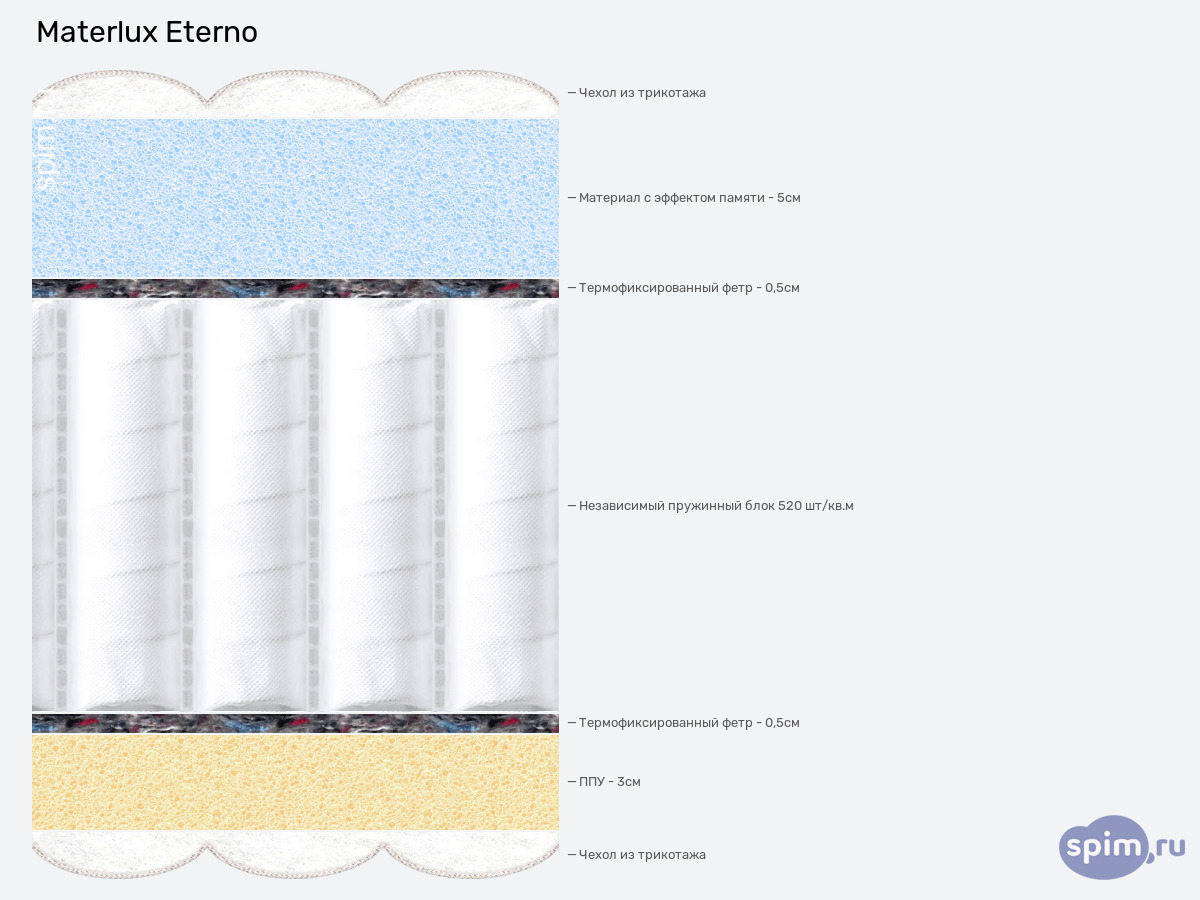 ����� ������� ������� Materlux Eterno � �������