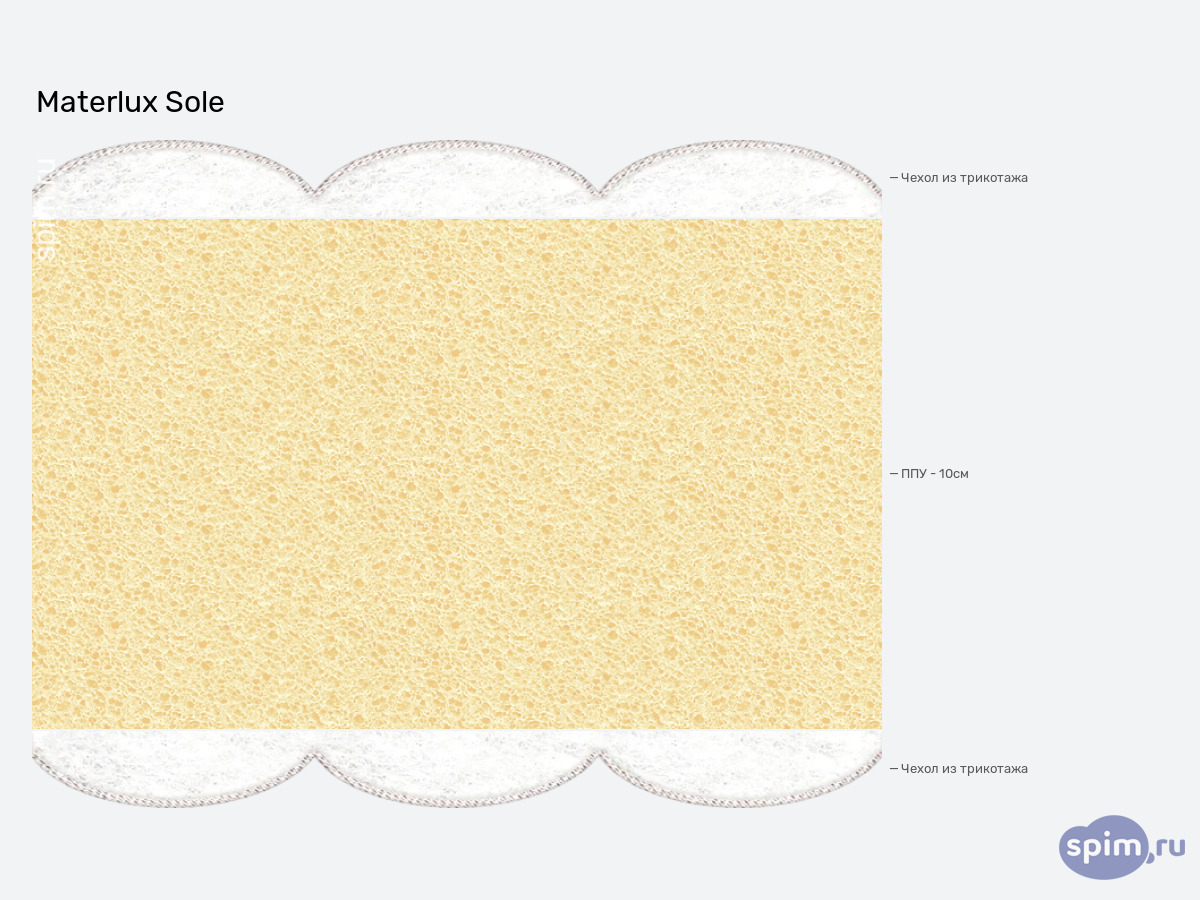 ����� ������� ������� Materlux Sole � �������
