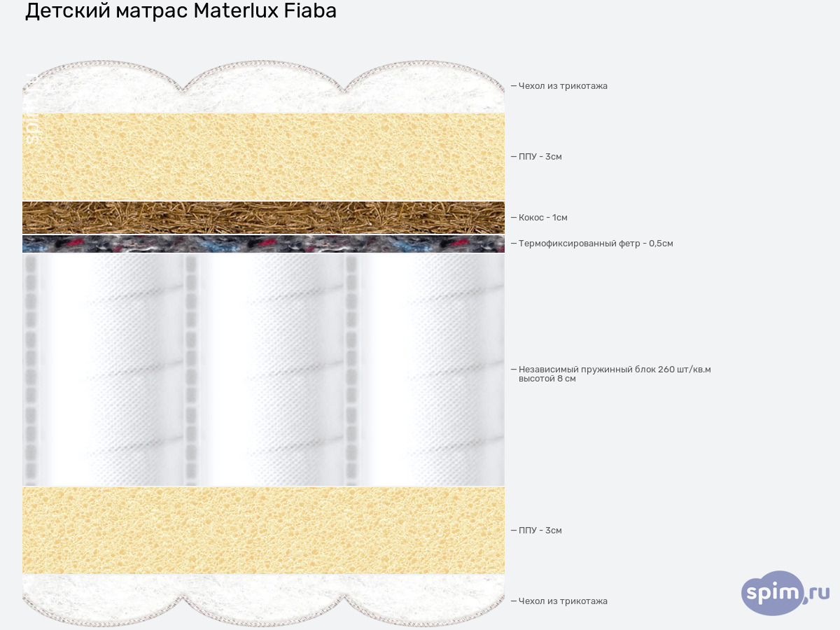 ����� ������� ������� Materlux Fiaba � �������