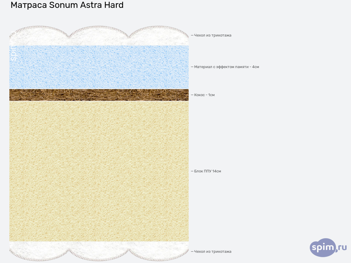 ����� ������� ������� Sonum Astra Hard � �������