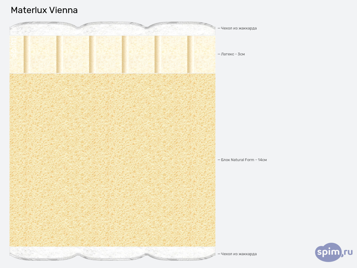 ����� ������� ������� Materlux Vienna � �������