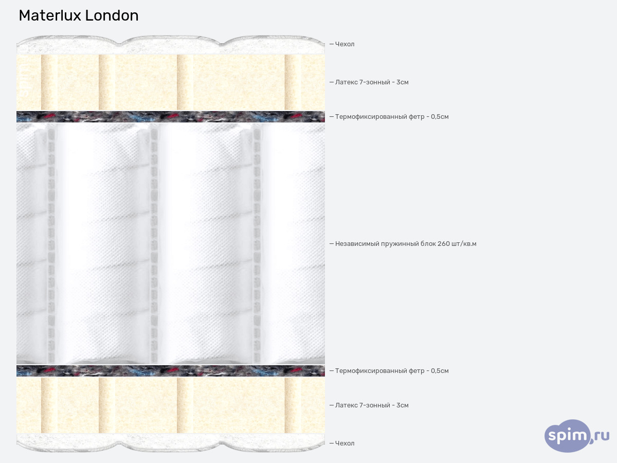 ����� ������� ������� Materlux London � �������