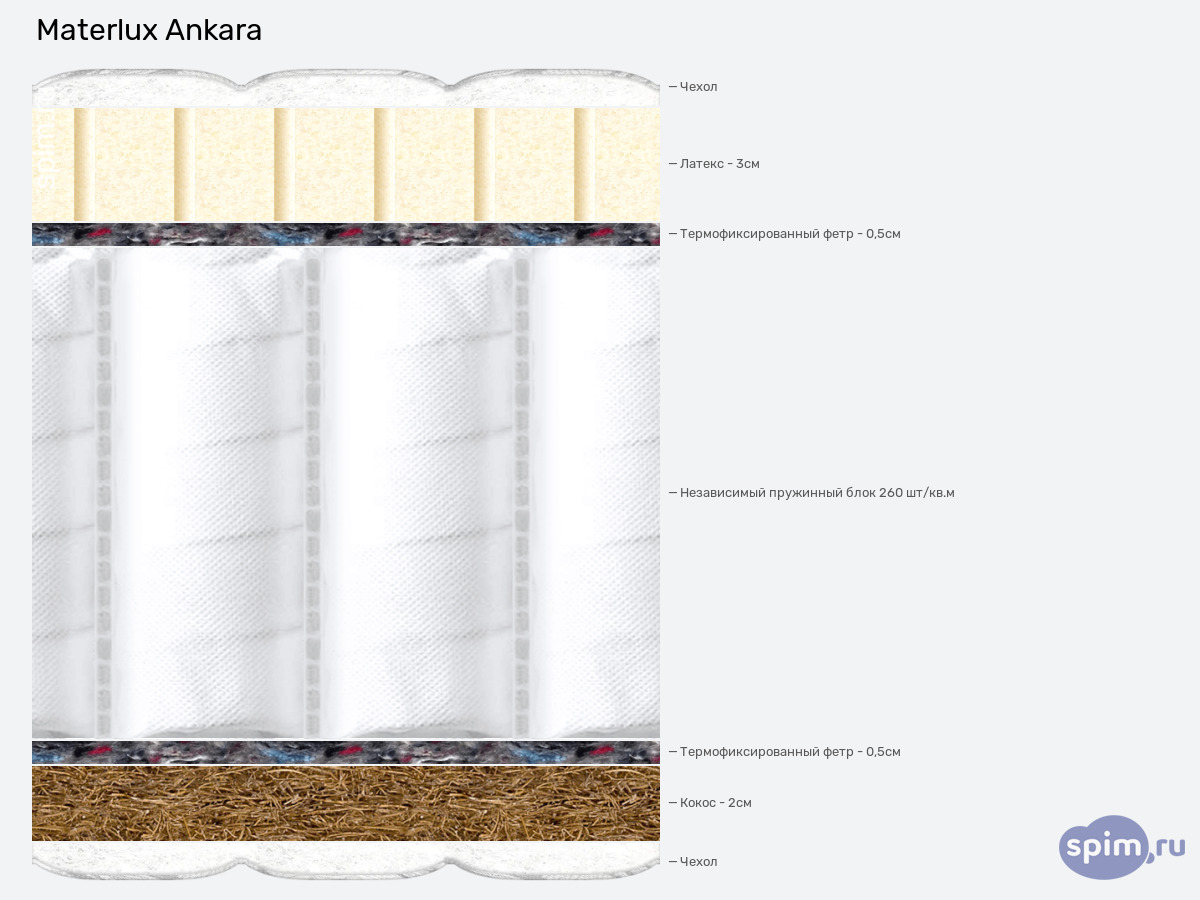 ����� ������� ������� Materlux Ankara � �������