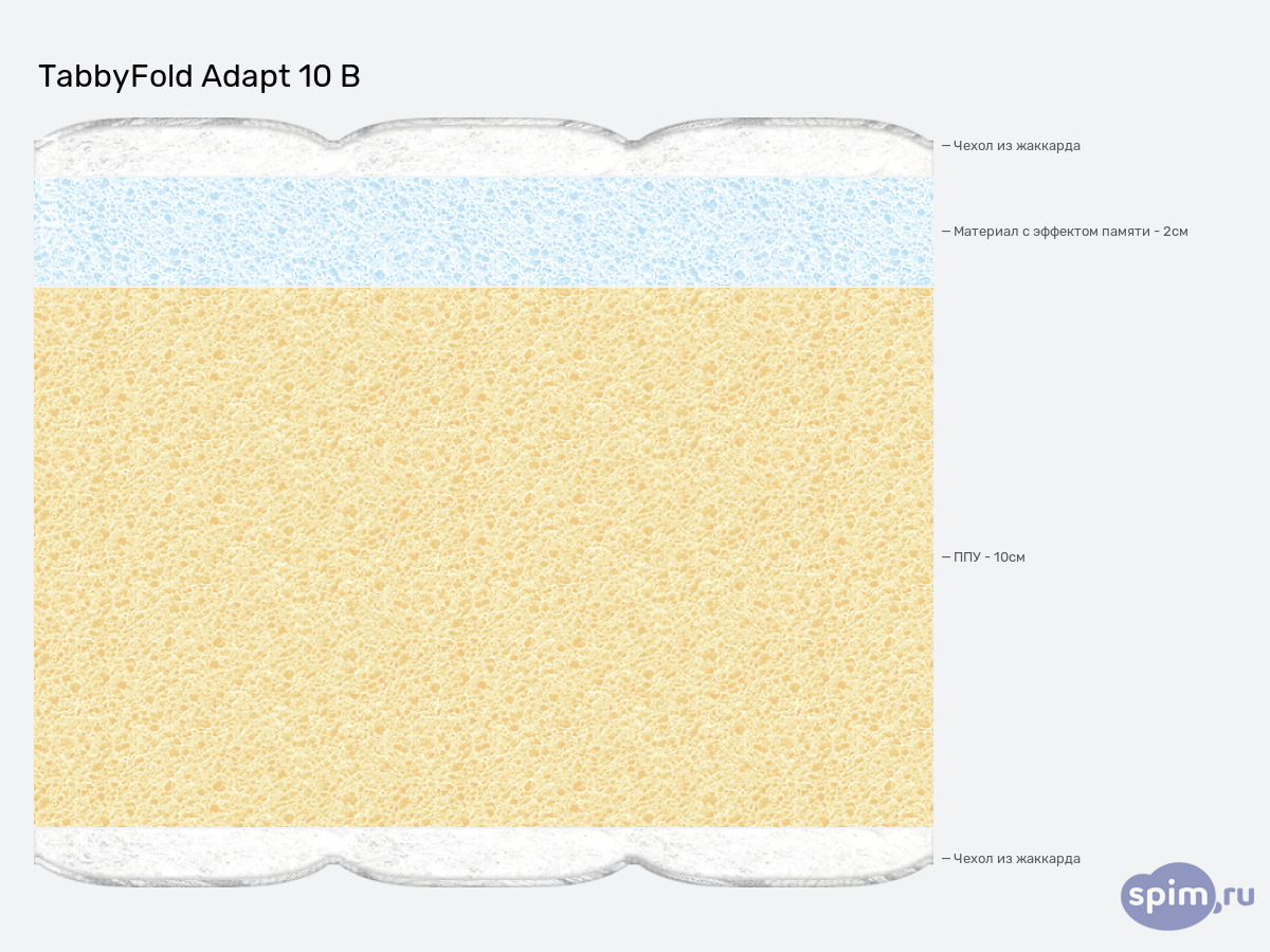 ����� ������� ������� Tabby TabbyFold Adapt 10 B � �������
