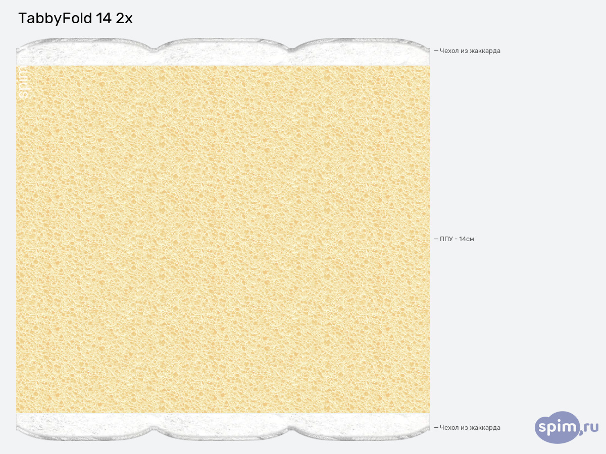 ����� ������� ������� Tabby TabbyFold 14 2x � �������