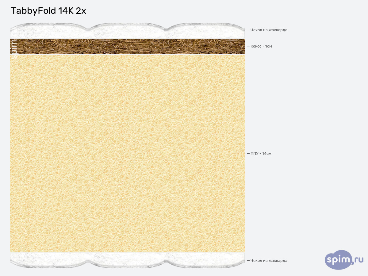 ����� ������� ������� Tabby TabbyFold 14K 2x � �������