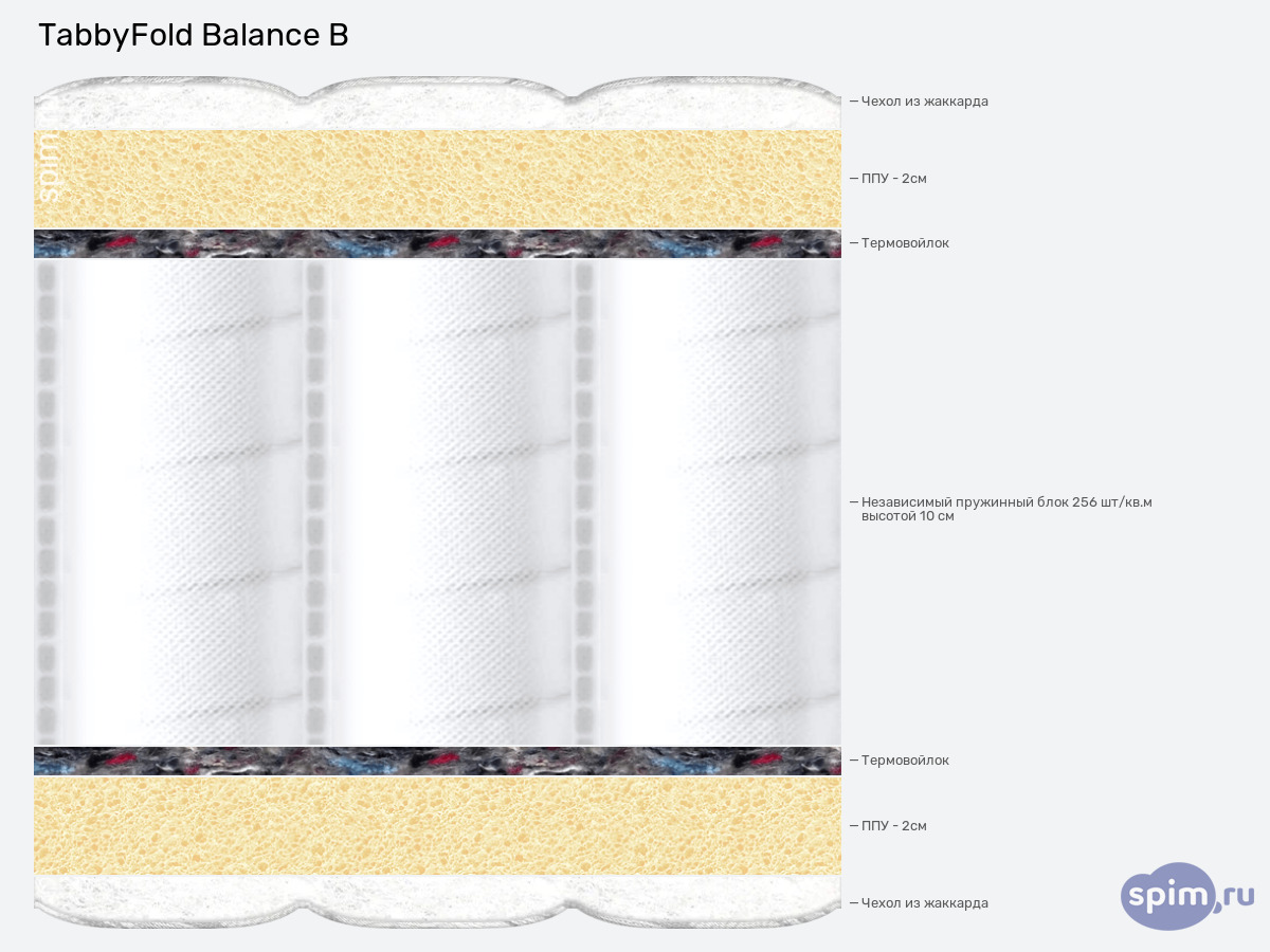 ����� ������� ������� Tabby TabbyFold Balance B � �������