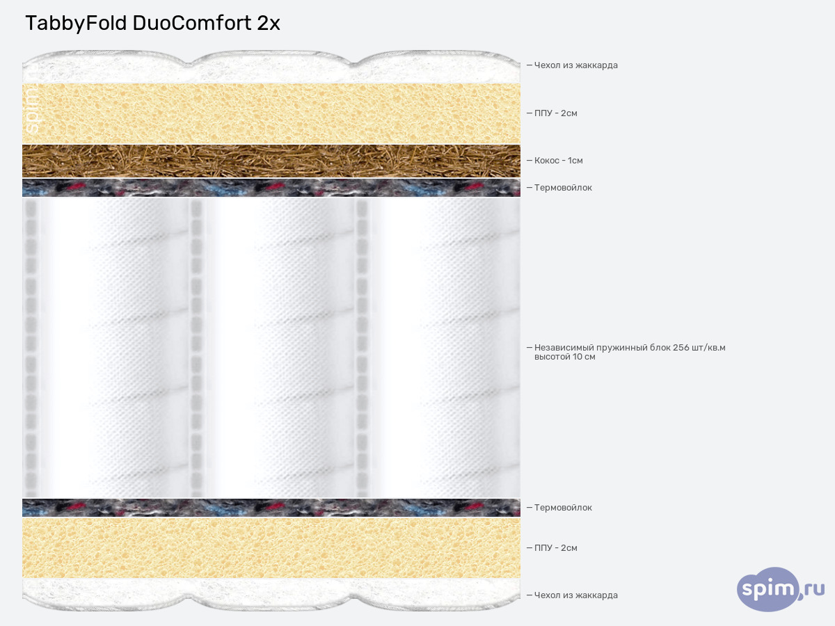 ����� ������� ������� Tabby TabbyFold DuoComfort 2x � �������