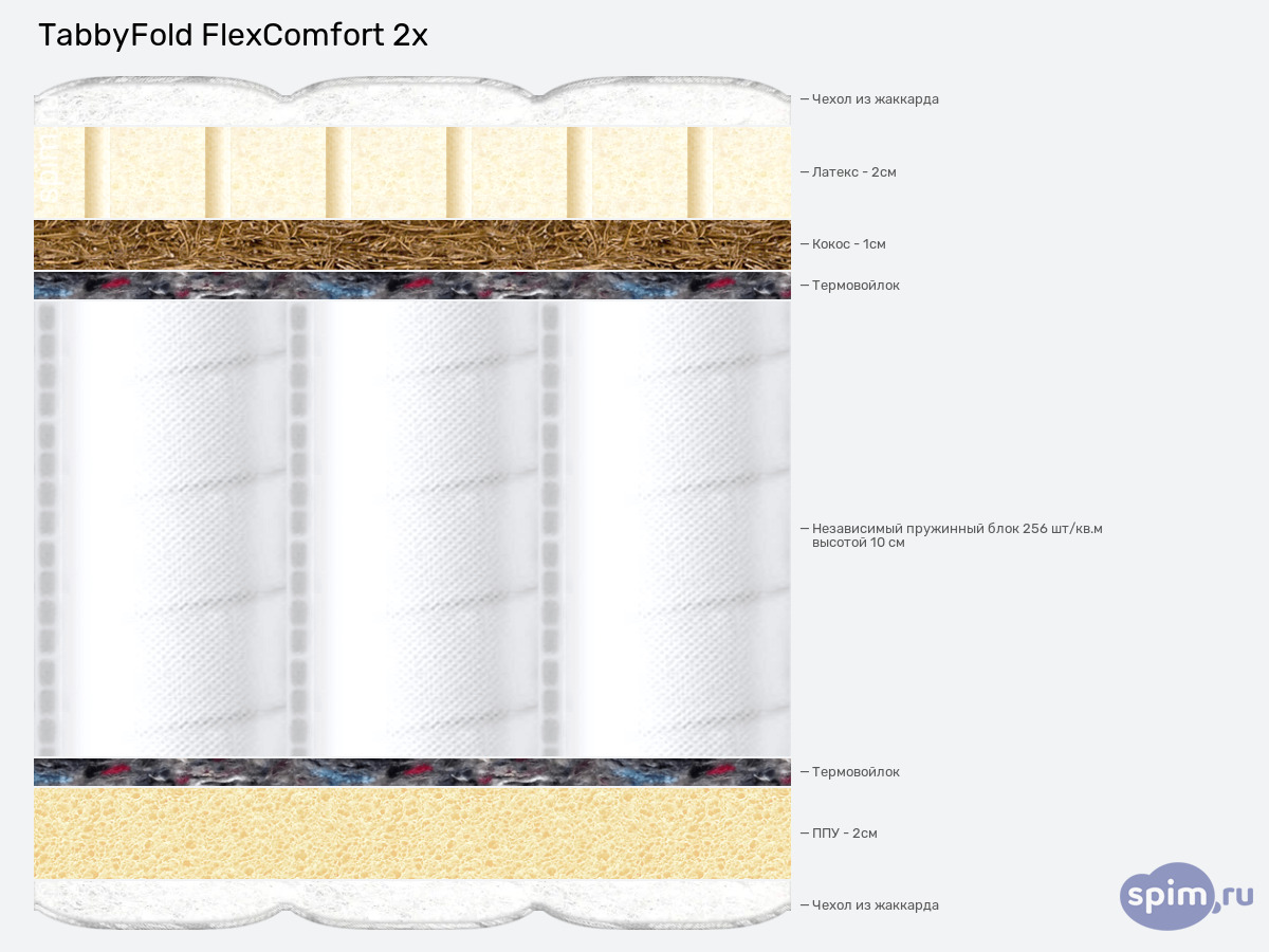����� ������� ������� Tabby TabbyFold FlexComfort 2x � �������