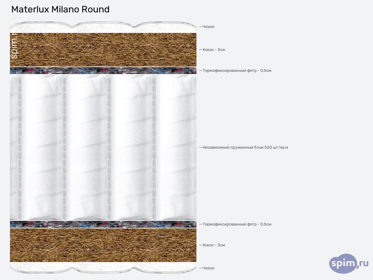 ����� ������� ������� Materlux Milano � �������