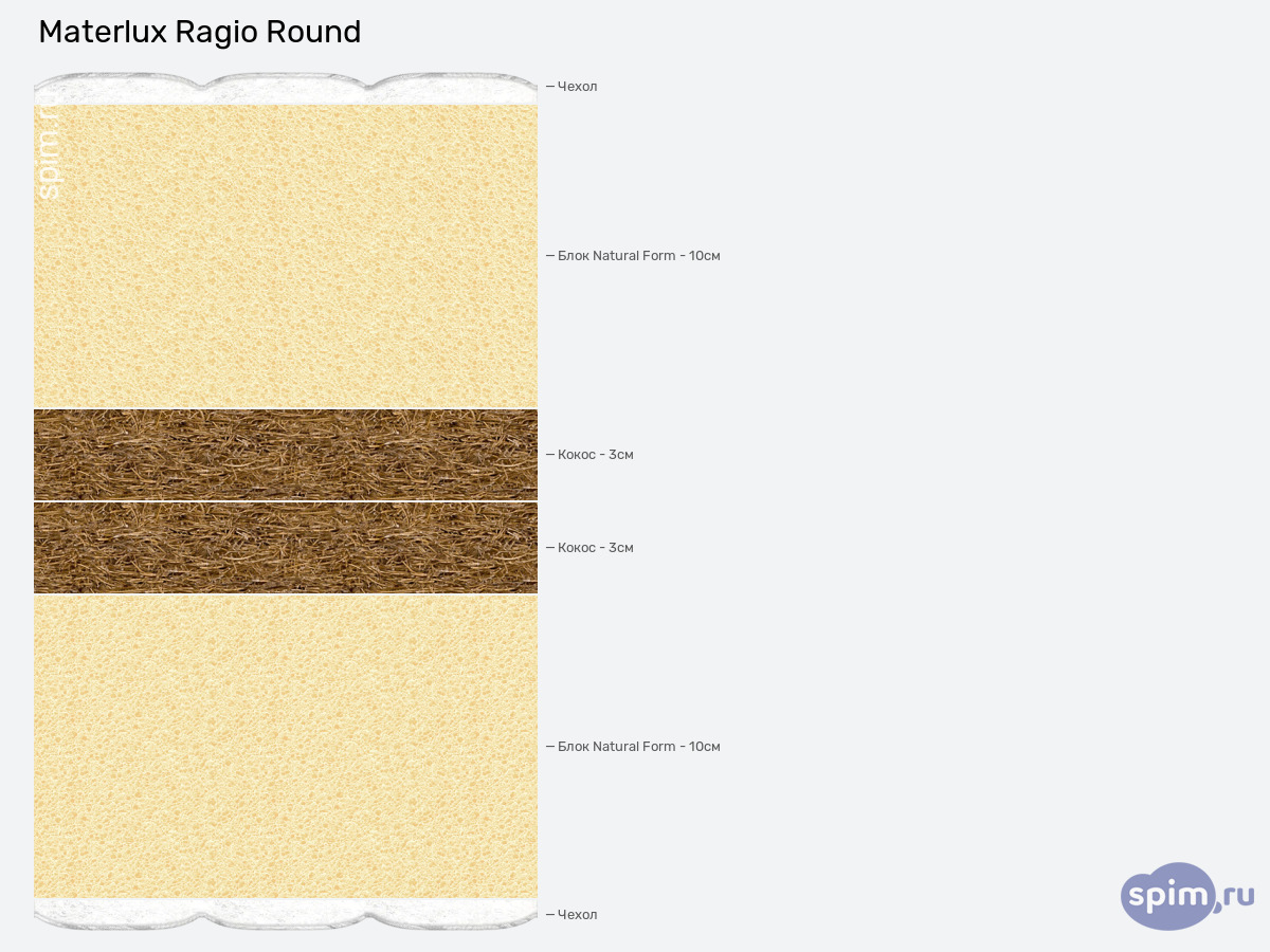 ����� ������� ������� Materlux Ragio � �������