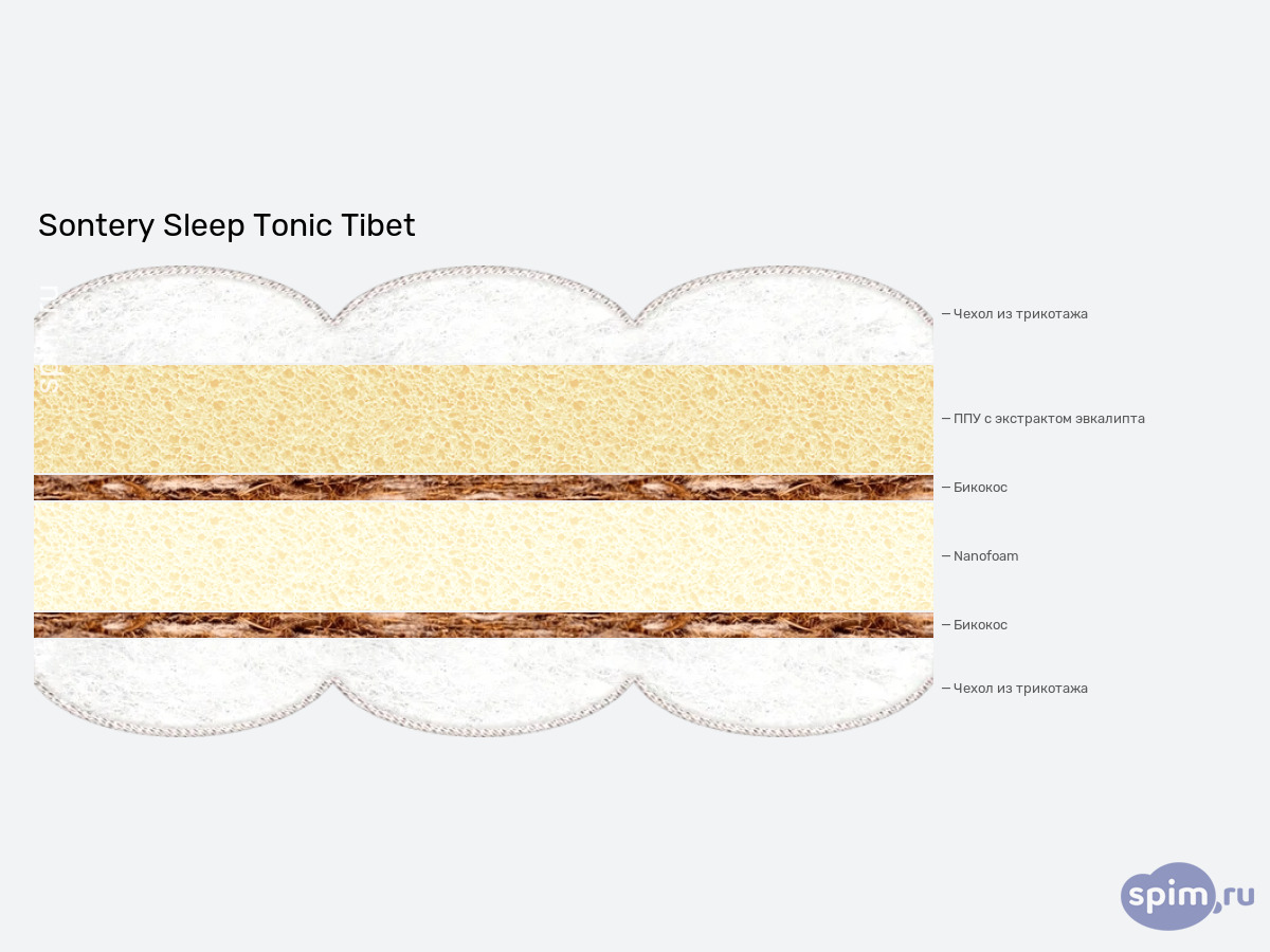 ����� ������� ������� Sontery by Askona Tibet � �������