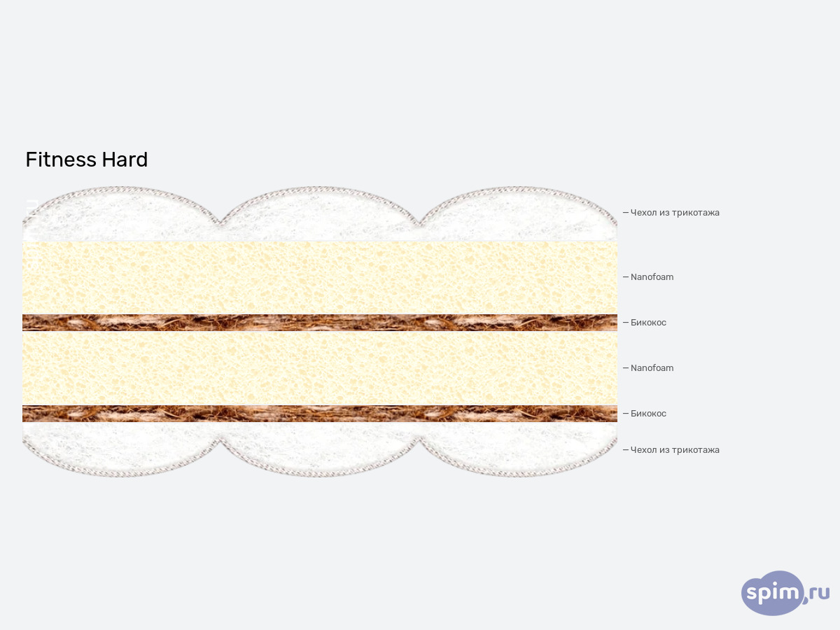 ����� ������� ������� ��� �������� Hard � �������