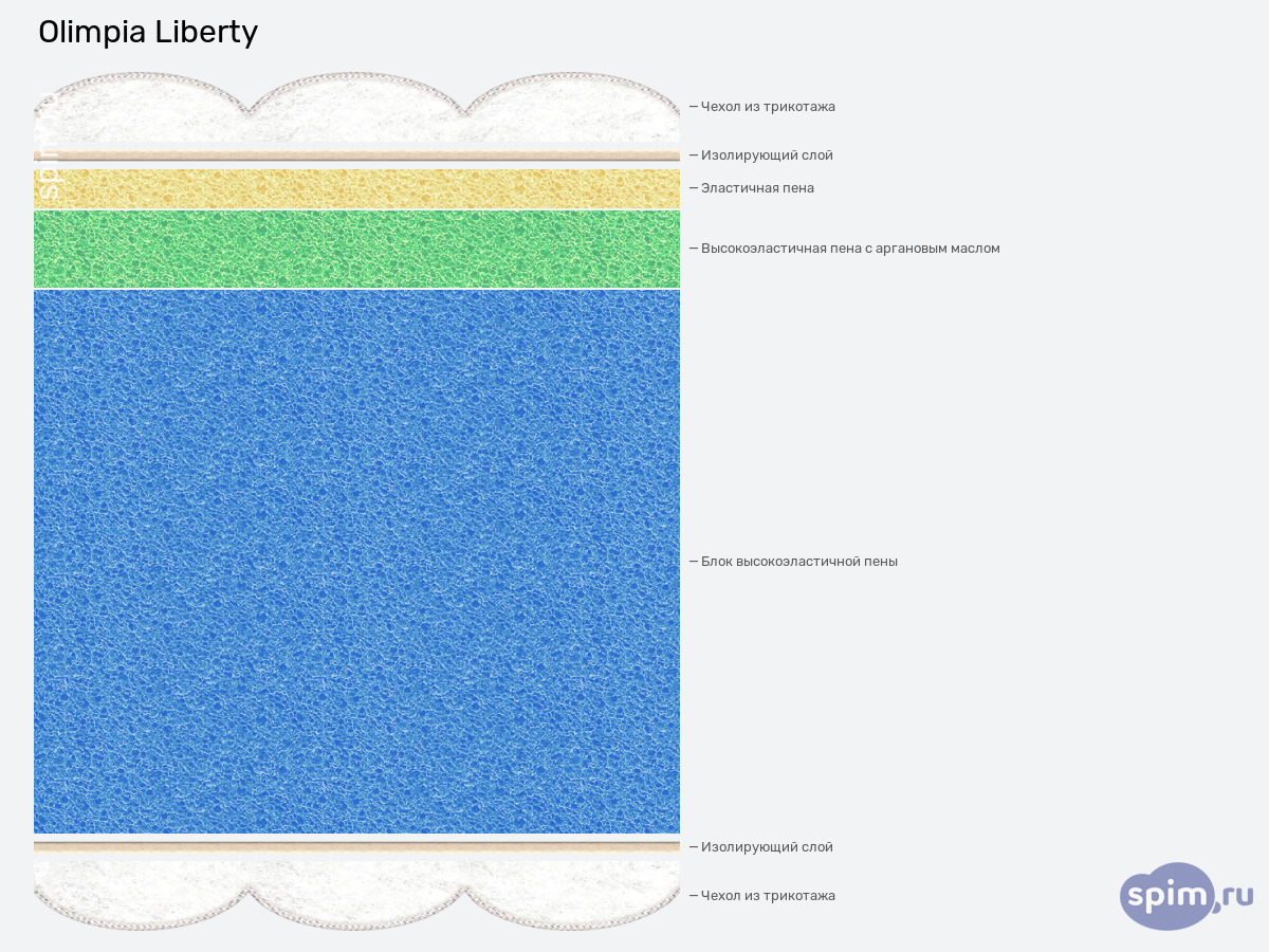 ����� ������� ������� Olimpia Liberty � �������