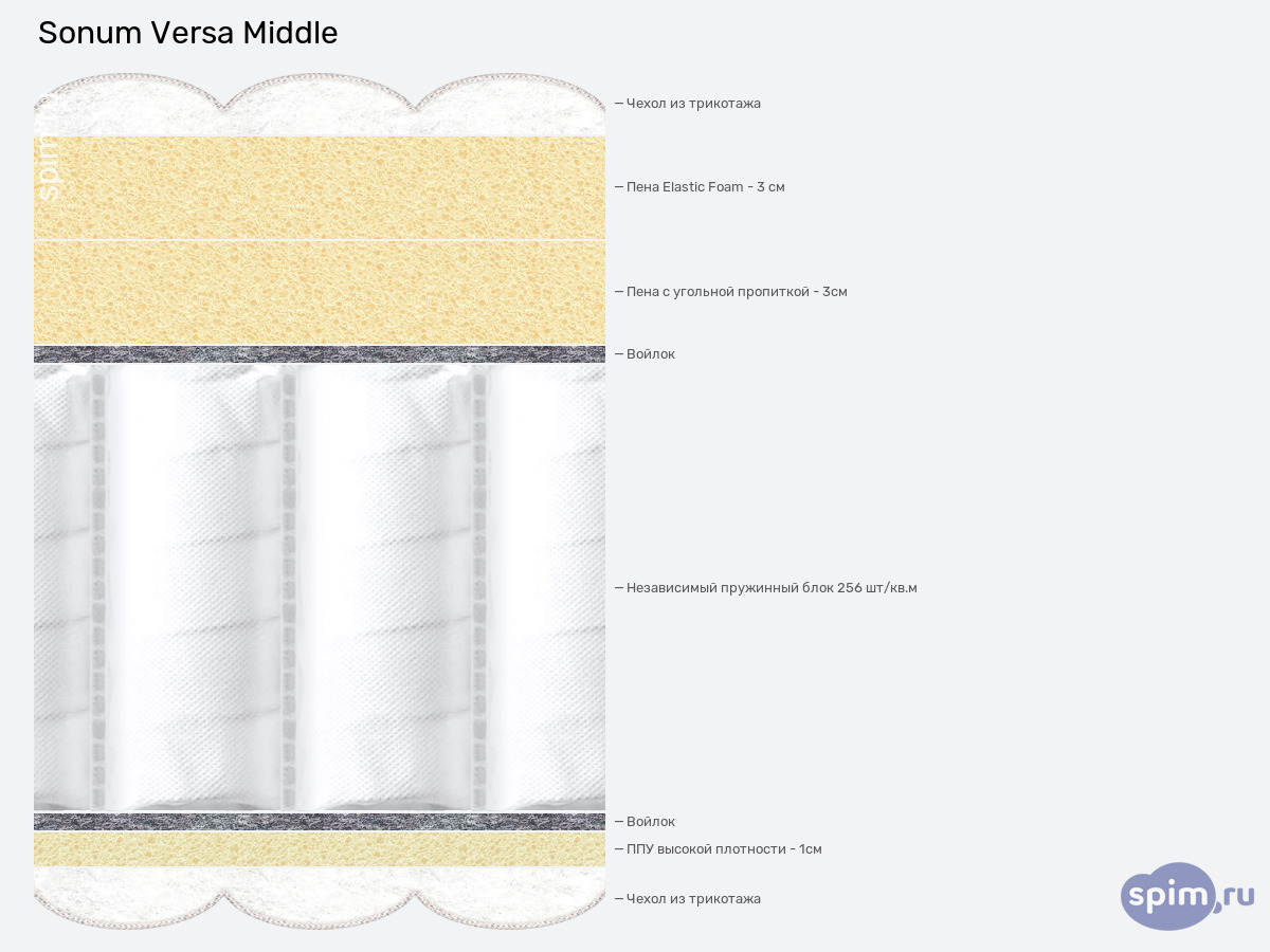 ����� ������� ������� Sonum Versa Middle � �������