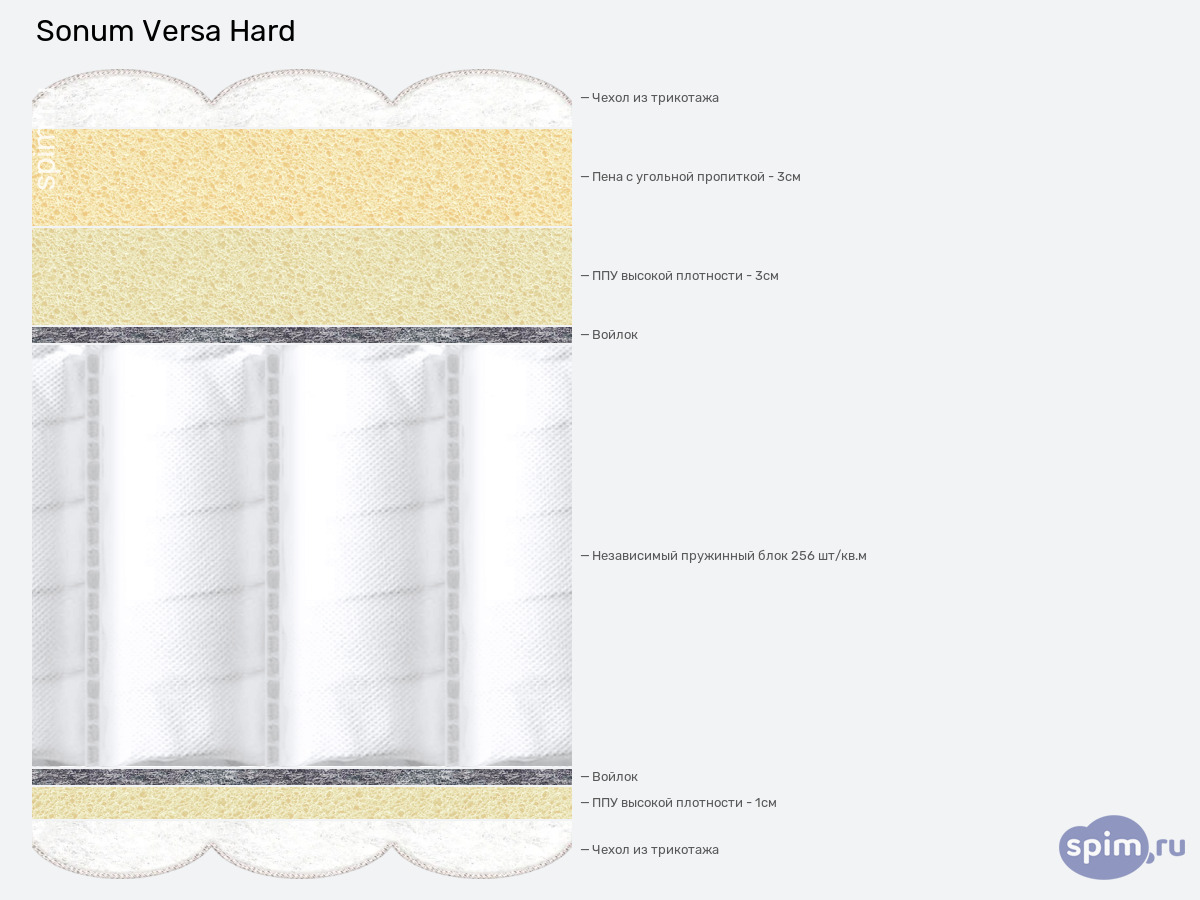 ����� ������� ������� Sonum Versa Hard � �������
