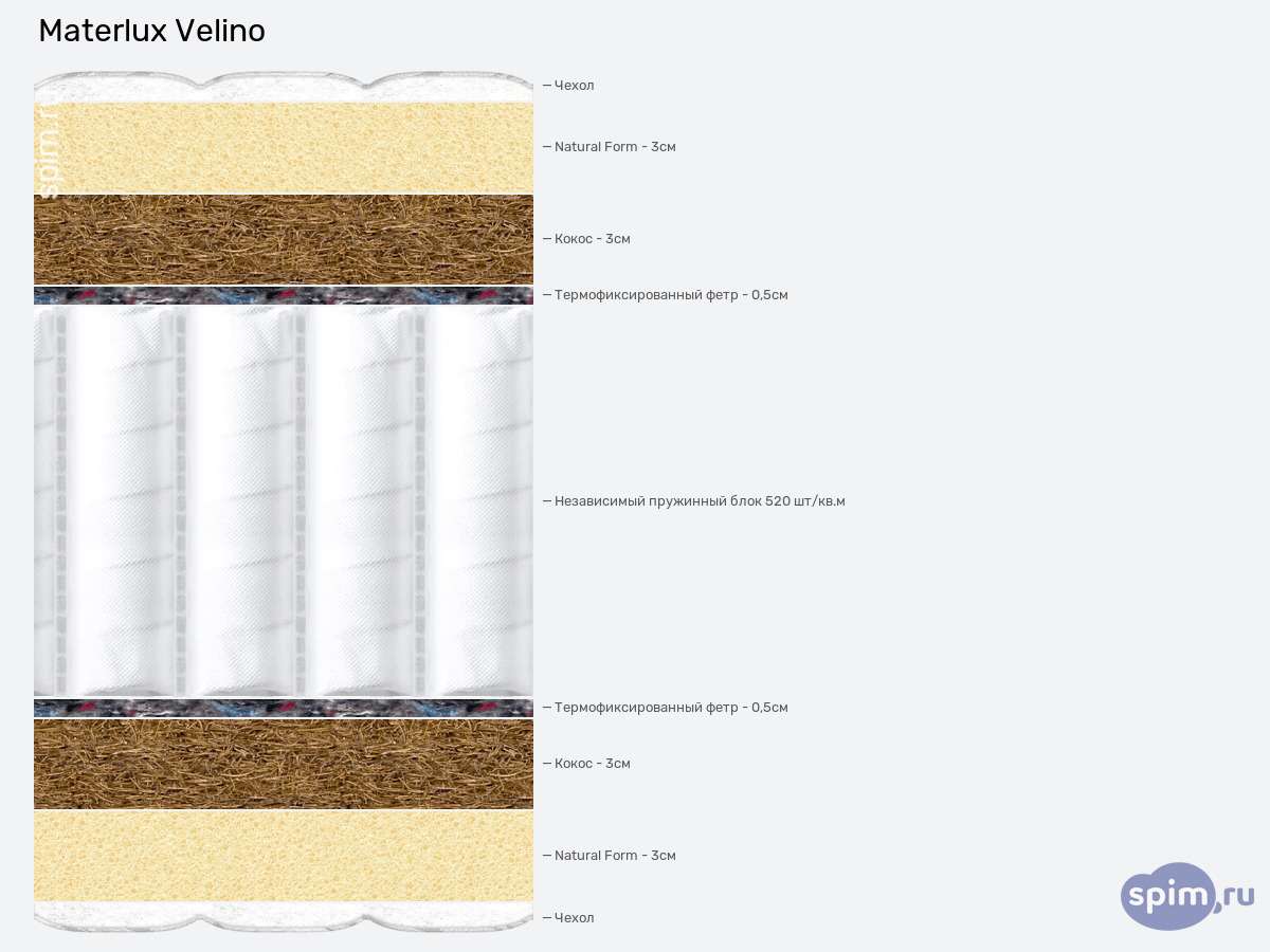 ����� ������� ������� Materlux Velino � �������