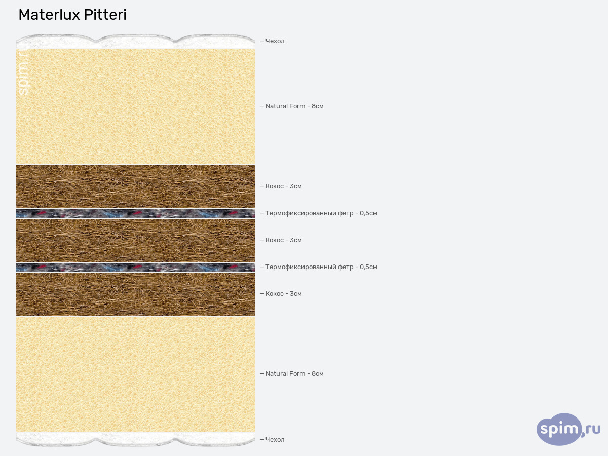 ����� ������� ������� Materlux Pitteri � �������