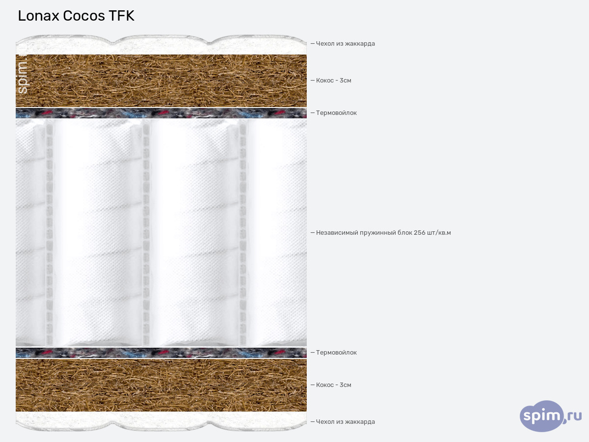 ����� ������� ������� Lonax Cocos TFK � �������