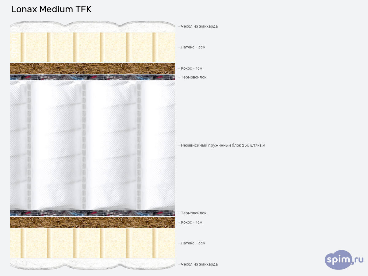 ����� ������� ������� Lonax Medium TFK � �������