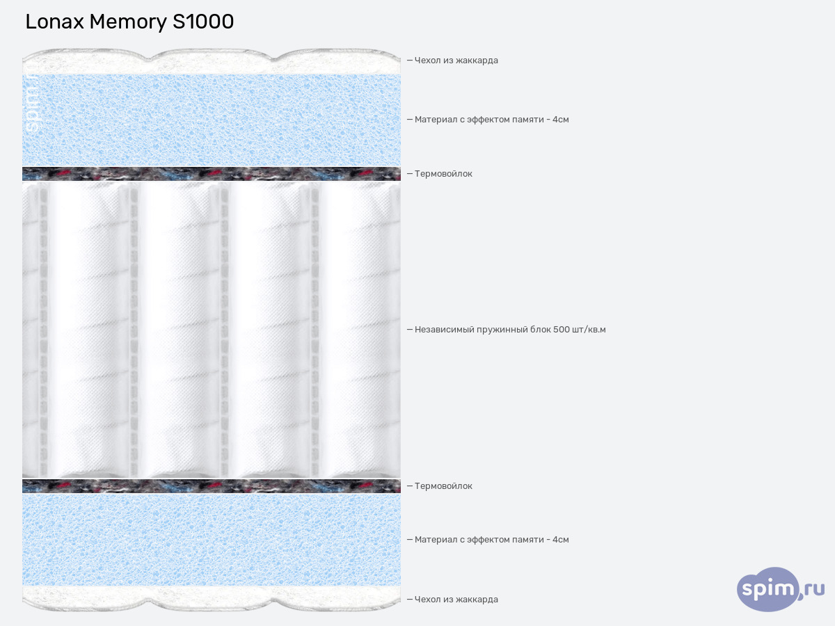 ����� ������� ������� Lonax Memory S1000 � �������